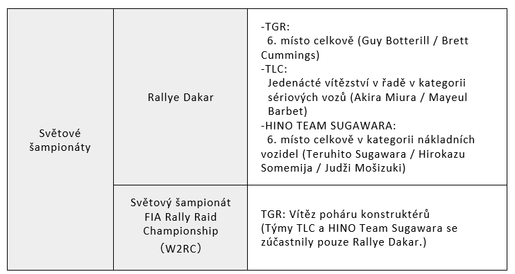 Dakar tab 1