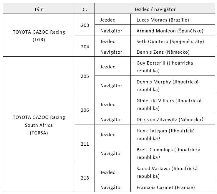 Dakar tab 2