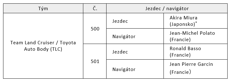 Dakar tab 3