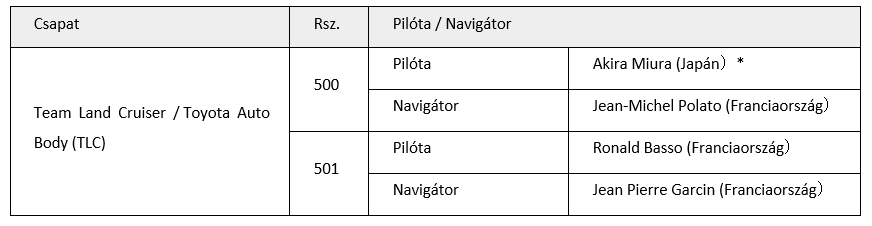 HU Dakar tab2 2025