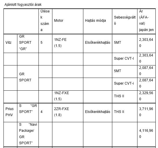 HU Tab 4 GR Sport