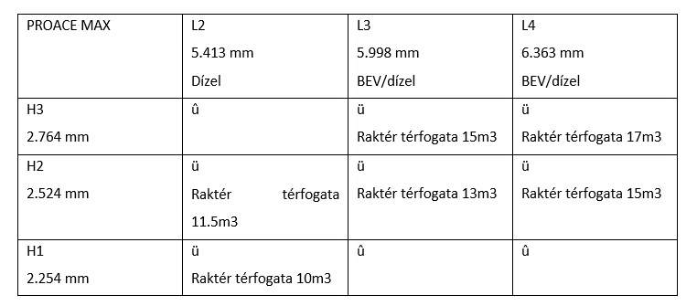 HU tab1 Proace MAX