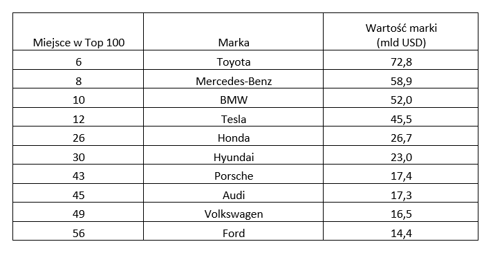 Interbrand 2024 tab1