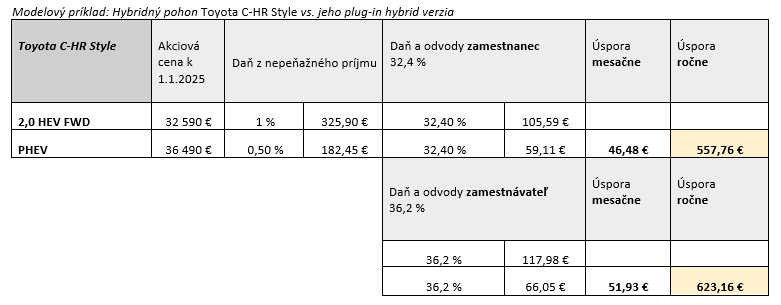 SK Tab1 C HR