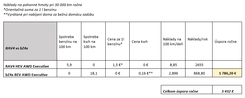 SK Tab4 RAV4