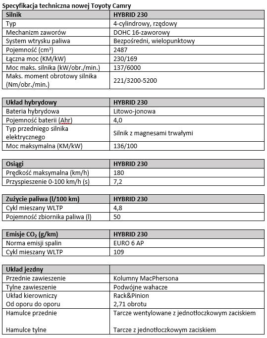Tab1 Spec Techn nowej Toyoty Camry 2024