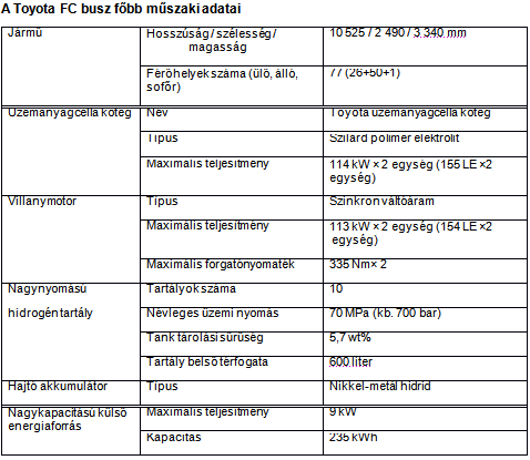 Tab1 hu FC busz