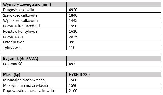 Tab2 Spec Techn nowej Toyoty Camry 2024