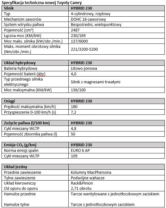 tab1 specyfikacja Camry 2024
