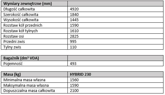 tab2 specyfikacja Camry 2024